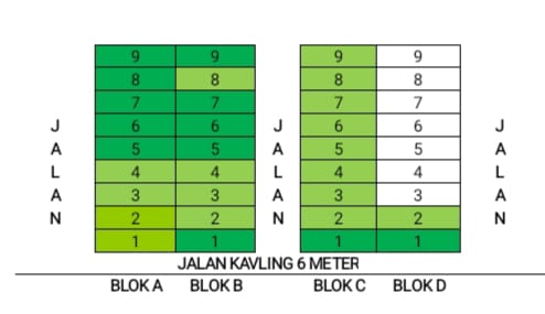 TANAH KAVLING EKSLUSIF