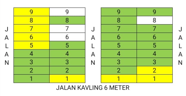 BELI TANAH KAVLING SEKALIGUS BERINFAK